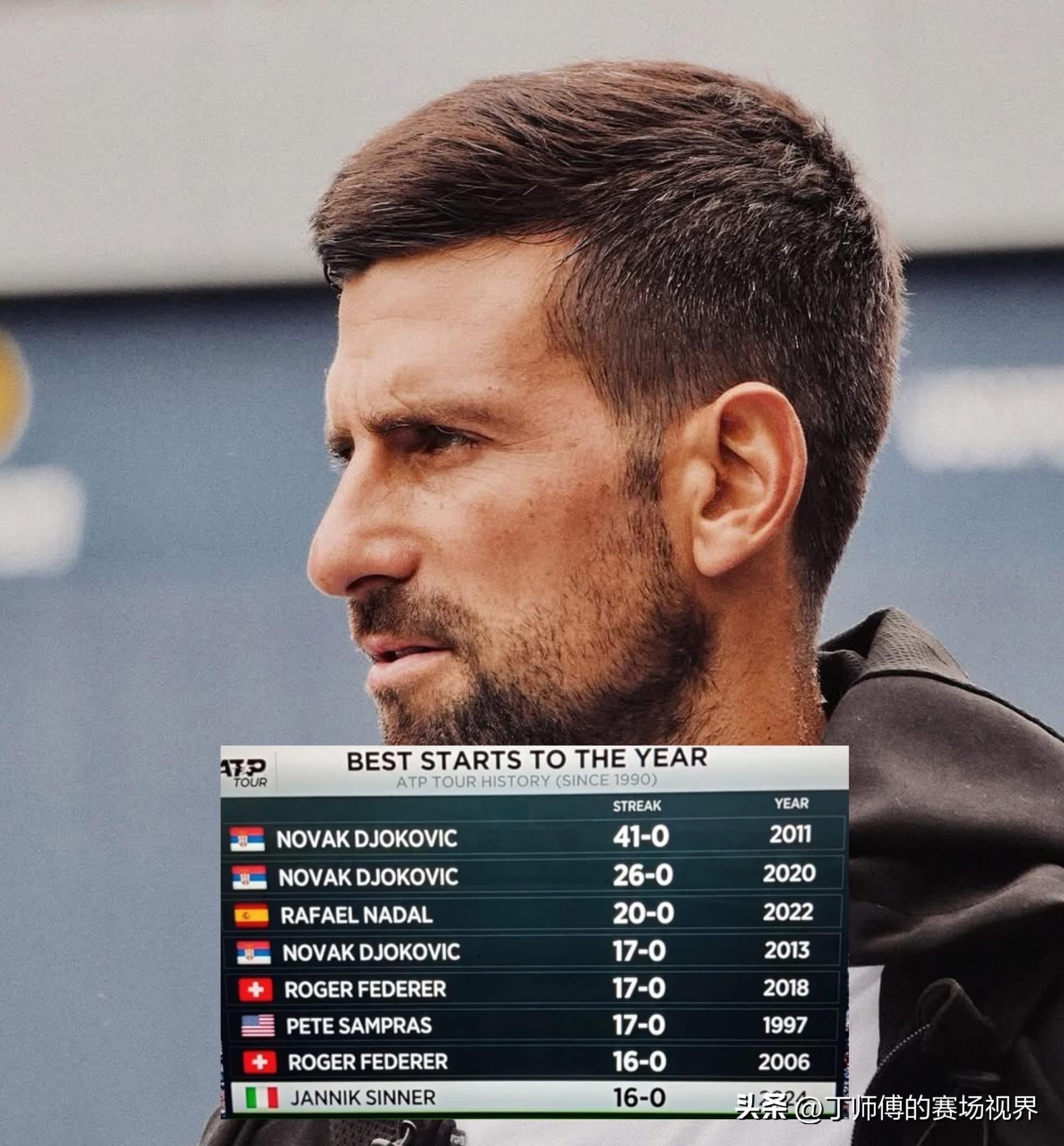 开云下载-ATP总决赛碾压年终总决赛，德约科维奇惊艳四座